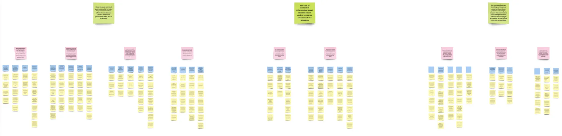 Affinity map